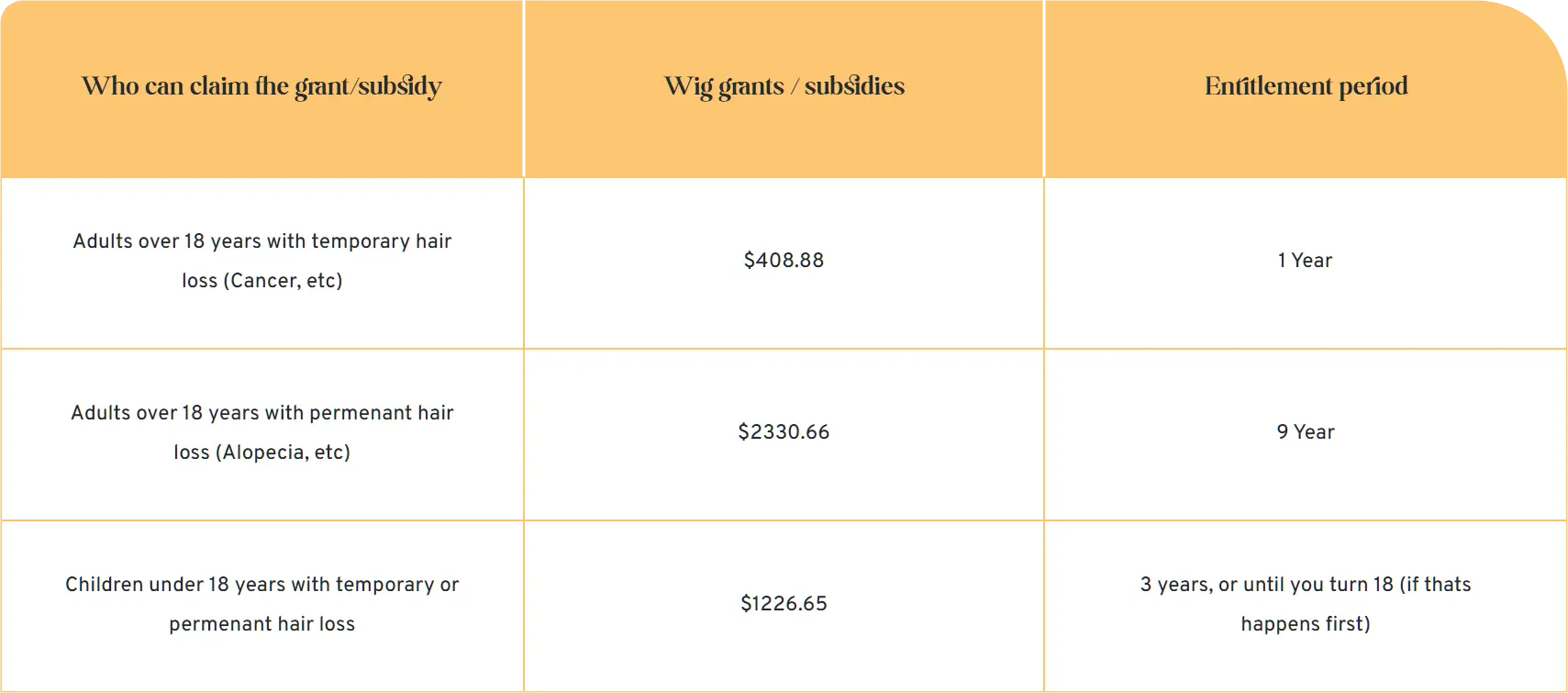 wig subsidy